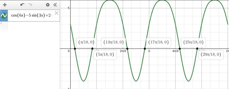 Solve the equation on the interval (0,2pi). Write your answer in exact simplest form-example-1