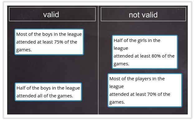 HELP FAST PLEASE!!!! Deshawn surveyed two boys from each kickball team in his coed-example-1