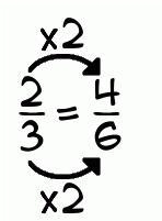 Solve this answer 2/3 + 4/6 ​-example-1