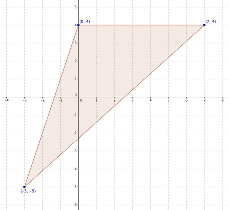 Which triangle has vertices (–3, –5), (7, 4), (0, 4)?-example-1