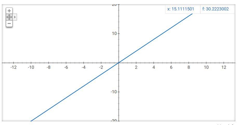 Which is the graph of f(x)=4(1/2)x-example-1