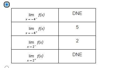 Review the graph of function f(x), which is defined for –4 < x ≤ 2. On a coordinate-example-1