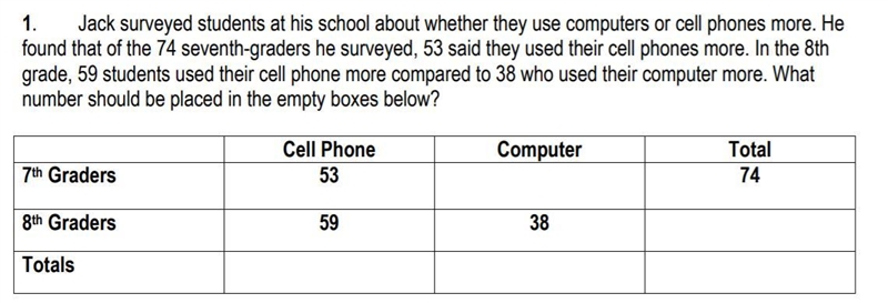 jack surveyed students at his school about whether they use computers or cell phones-example-1