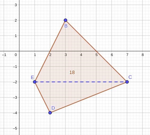 Question 20 Identify the area of the polygon with vertices B (3, 2), C (7,-2), D (2,-4), and-example-1