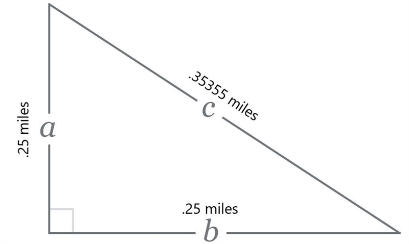 Andrew walks his sister to school every day. They walk 0.25 miles south, and then-example-1