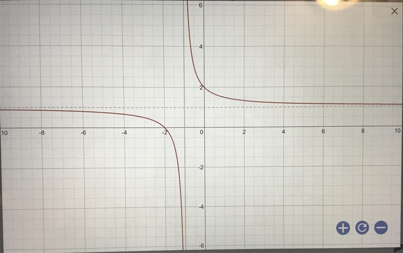 Which of the following rational functions is graphed below?-example-1