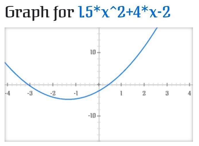 Which graph represents the given equation? y=3/2x^2+4x-2-example-1