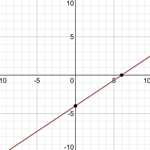 Please help me please really need help please-example-1