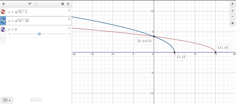 Find the area of the region enclosed by the graphs of these equations. (CALCULUS HELP-example-1