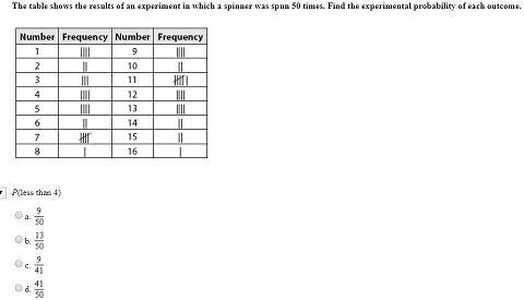 The table shows the results of an experiment in which the spinner shown above was-example-1