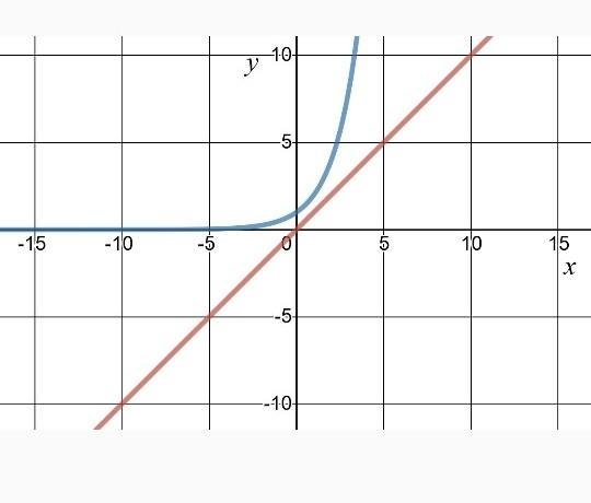 2. Which example below represents exponential decay? A. The balance on your city bus-example-1