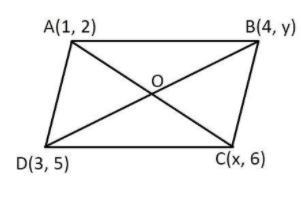 23. If (1, 2), (4,y), (x, 6) and (3, 5) are the vertices of a parallelogram taken-example-1