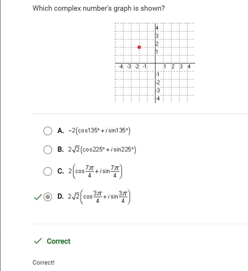 Which complex number's graph is shown?-example-1