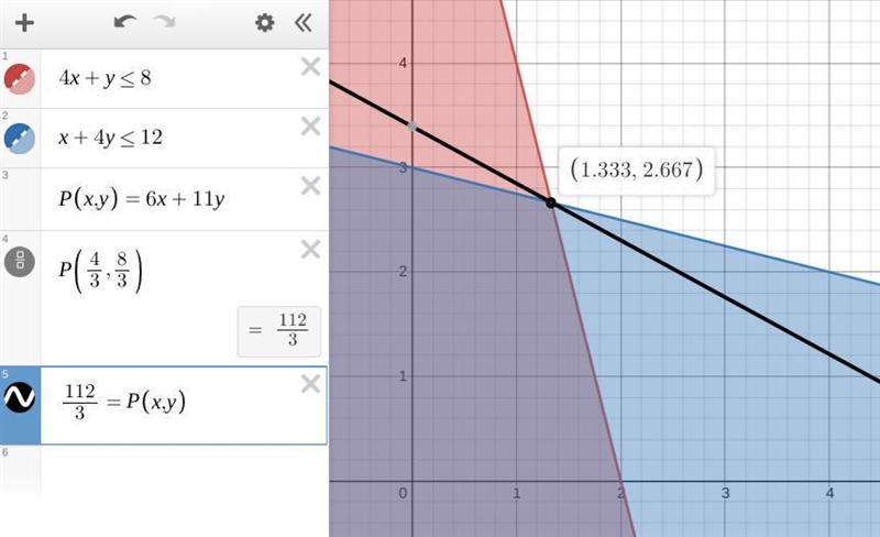 Maximize P=6x+11y using simplex where 4x+y is less than/equal to 8 x+4y is less than-example-1