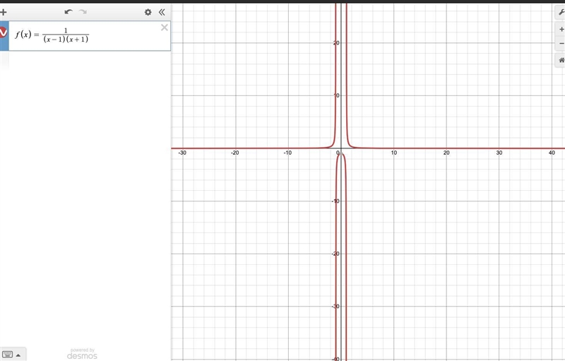 The graph shown here is the graph of which of the following rational functions?-example-1