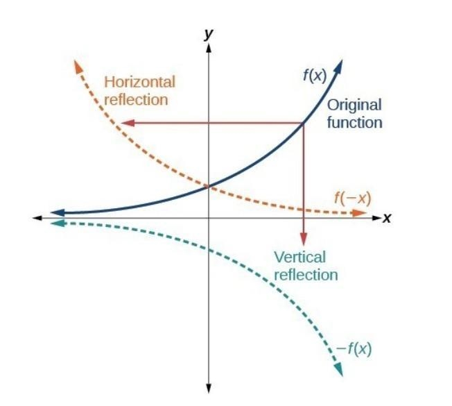 Reflection over both the x and y-axis.-example-1