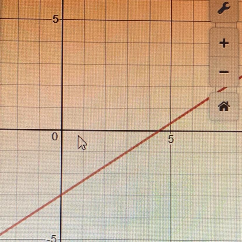 Find the slope intercept equation of the line PLEASE SOMEONE HELP WHO UNDERSTANDS-example-1