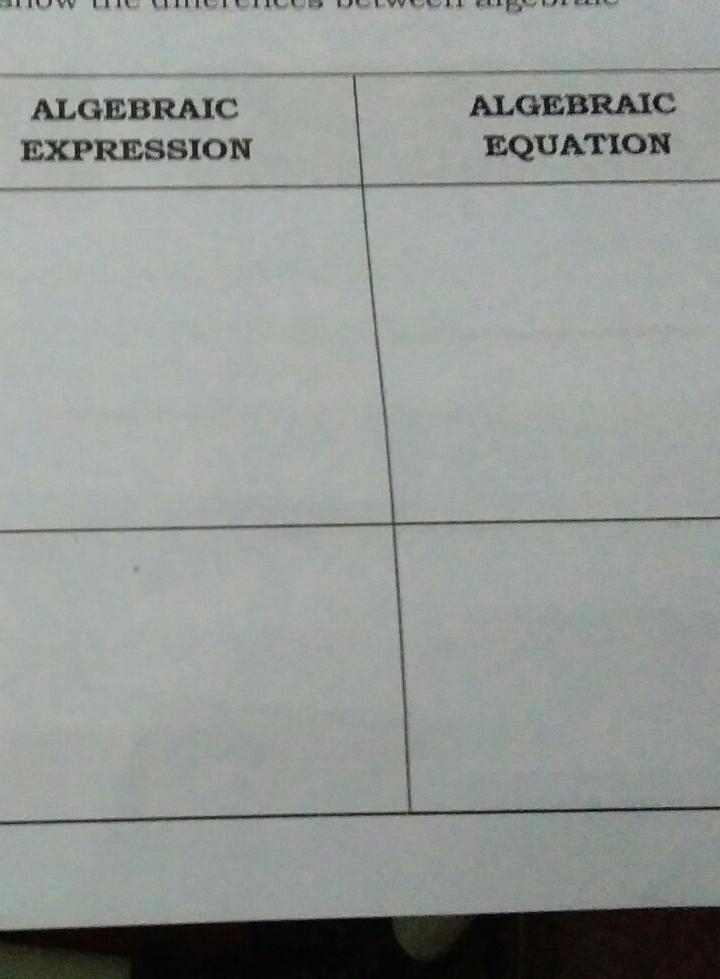 Complete the table below to show the differences bettween algebraic expression and-example-1