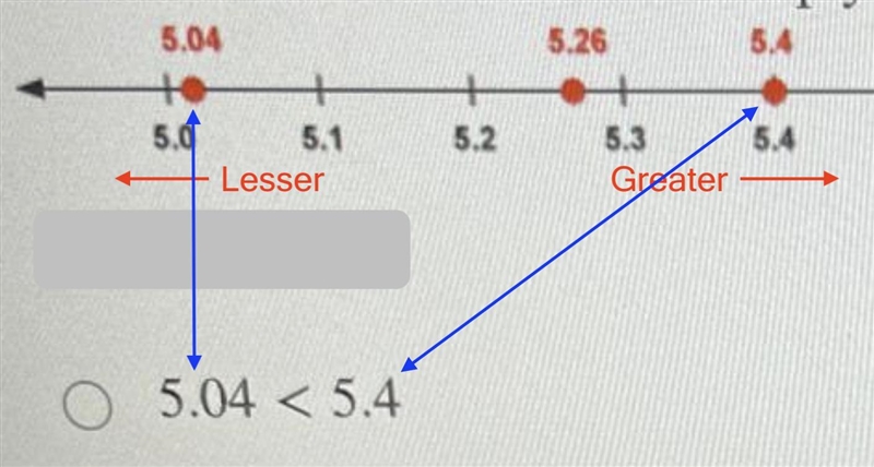 Use the number line below to help you determine which of the following expressions-example-1