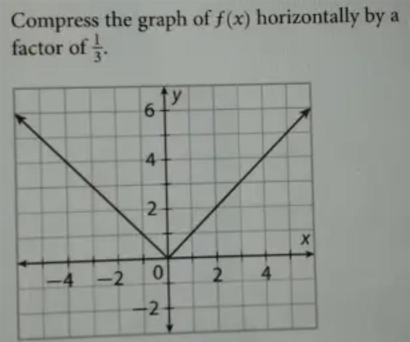 Compress the graph of f(x) horizontally by a factor of 1/3-example-1