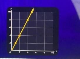 Which graph represents a function?-example-1