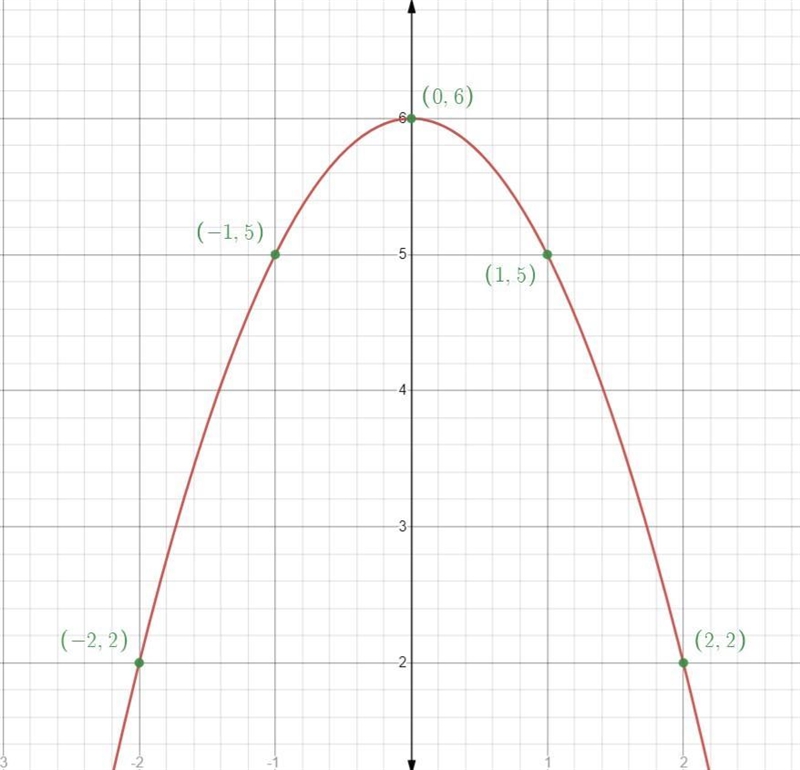 HELP ASAP 35 POINTS-example-1