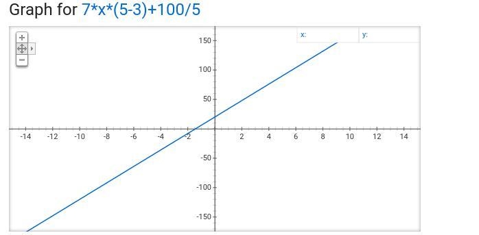 What is the value of the expression 7x (5-3) + (100 ÷ 5)-example-1