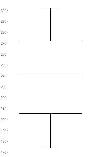 Following are the published weights (in pounds) of all of the team members of Football-example-1