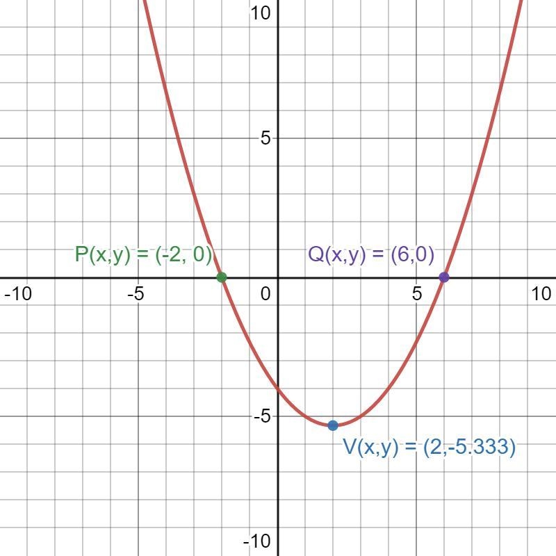 Quadratics need help making parabola-example-1