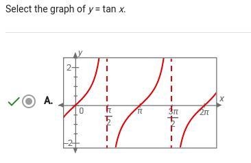 Select the graph of y = tan x-example-1