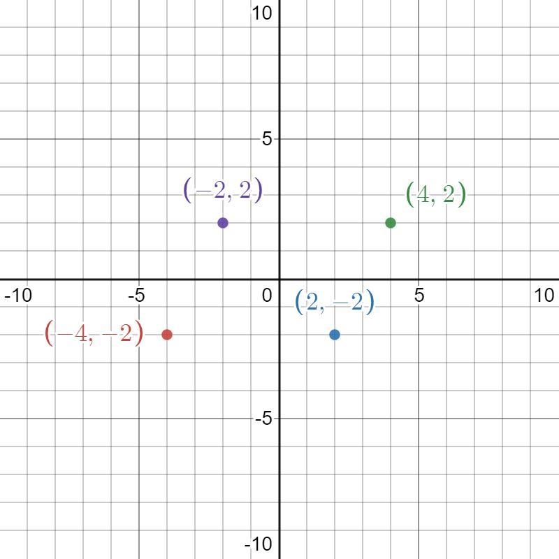 100 POINTS (50 points each for the 2 people that can answer) Which of the shapes below-example-1