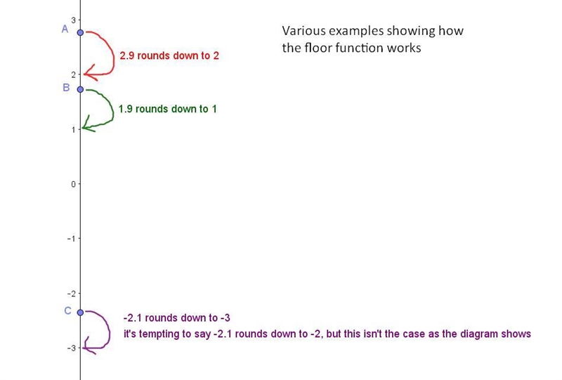 Beginner algebra help, I’m so lost thank u !!-example-1