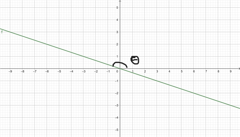 sketch the angle in Theta standard position such that the terminal side of theta has-example-1