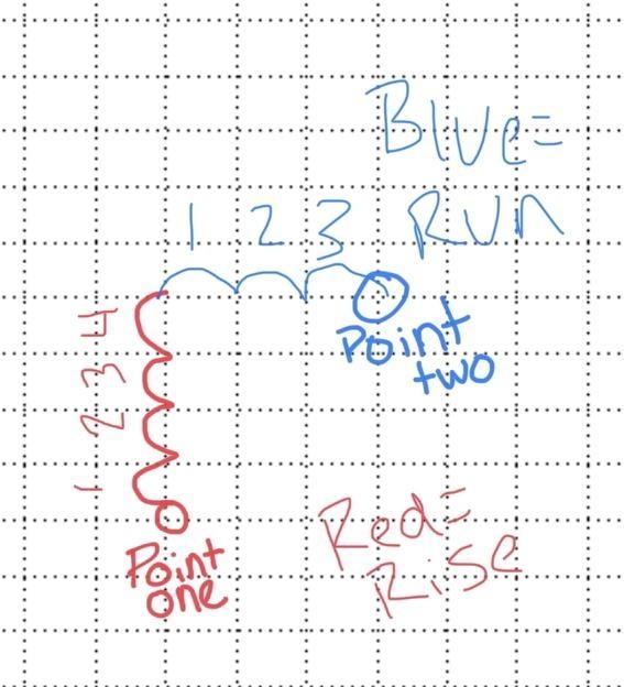 How do you find the slope of a line given any 2 points on the line-example-1