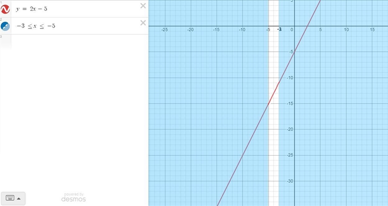 Draw the graph of y = 2x - 5 for -3\leq x\leq -5-example-1