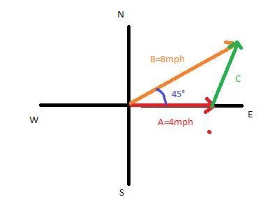 Two people start from the same point. One walks east at 4 mi/h and the other walks-example-1