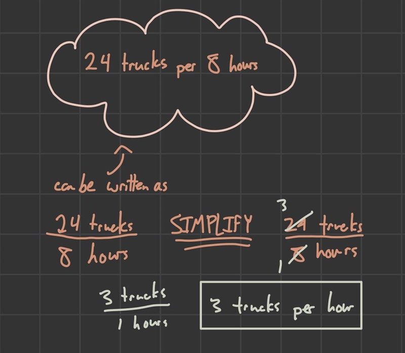 At the U-Pack Shipping, the workers can unload 24 trucks in 8 hours. Which of the-example-1