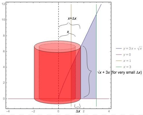 Use either the shell method or the disk/washer method to find the volume of the solid-example-1