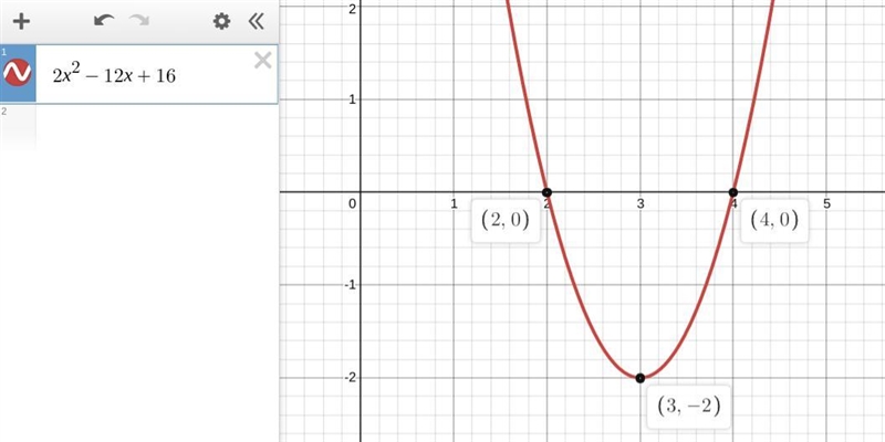 Form quadratic functions using the following properties: f(2)=f(4)=0 and f(3) = -2-example-1