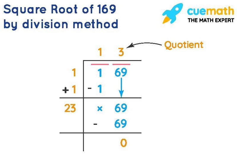 Find the value of √169-example-1