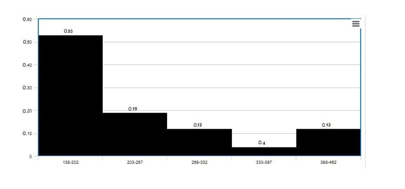 Construct a frequency distribution and a relative frequency histogram for the accompanying-example-1