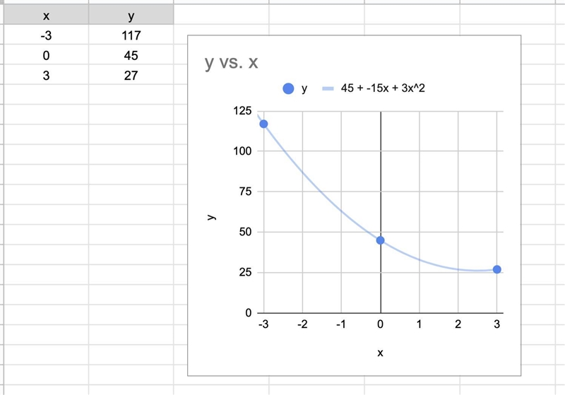 (-3,117)(0,45)(3,27) please help ASAP quadratic regression-example-2