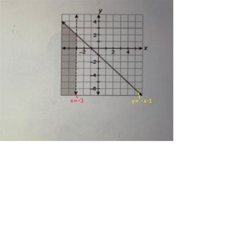 Which graph represents the solution set of the system of inequalities-example-1