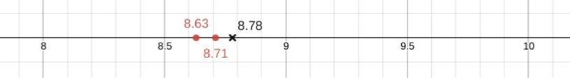 On a number line, 8.78 would be located . Check all that apply. A. between 8 and 9 B-example-1