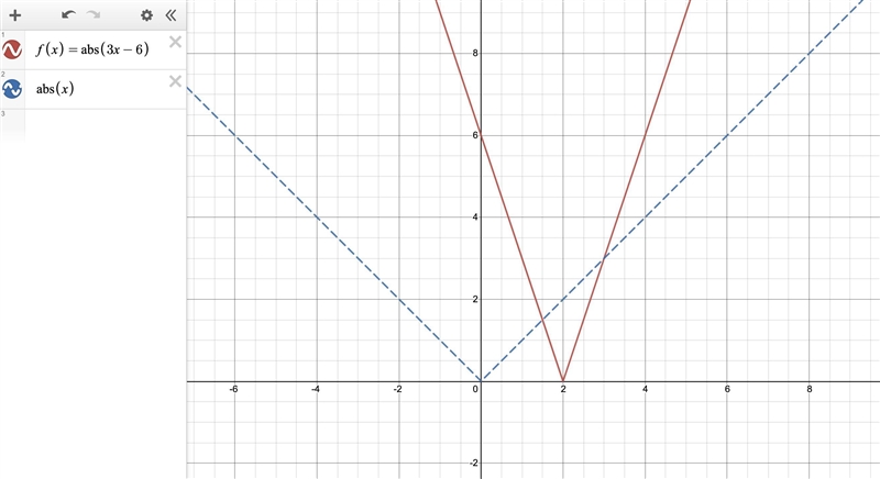 How do you graph this helppp and explain-example-1