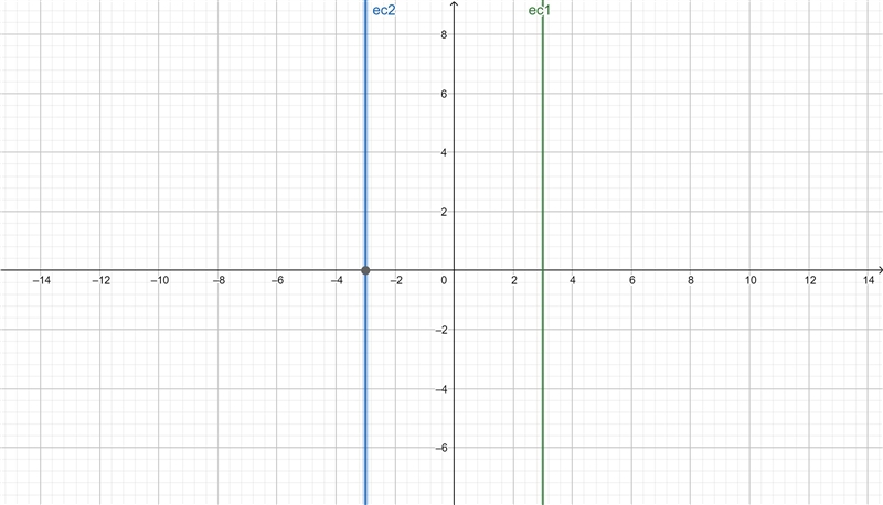 Select the graph of the solution. Click until the correct graph appears. |x| = 3-example-1