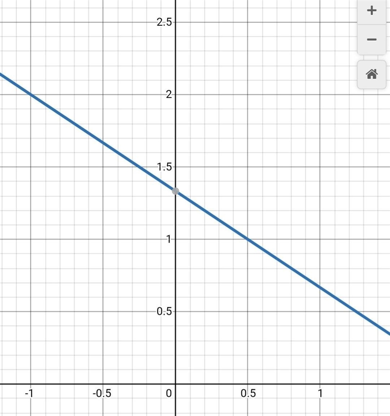 Explain why the simultaneous equations y = -2/3x + 4/3 and 12x + 18y = 24 have an-example-1