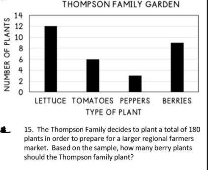 The Thompson Family decides to plant a total of 180 plants in order to prepare for-example-1