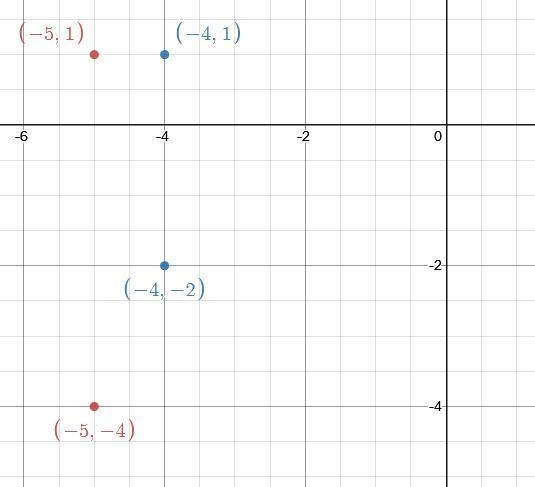 What is the perimeter of a quadrilateral with vertices at (-5, -2), (-4, -2), (-5, 1), and-example-1