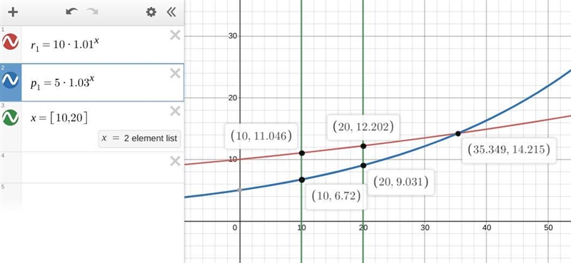 Richland's Real GDP per person is #10b and poorland's Real GDP per person is #5b. However-example-1